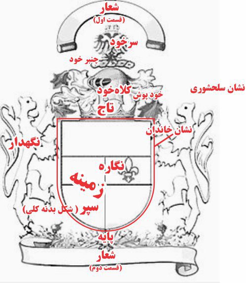 معنی نشان شوالیه ها