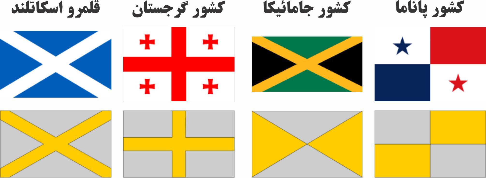 پرچم ها چندبخشی