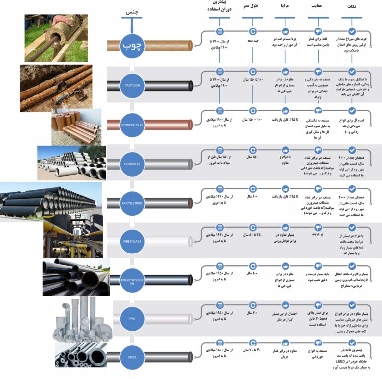 جنس لوله و میله پرچم