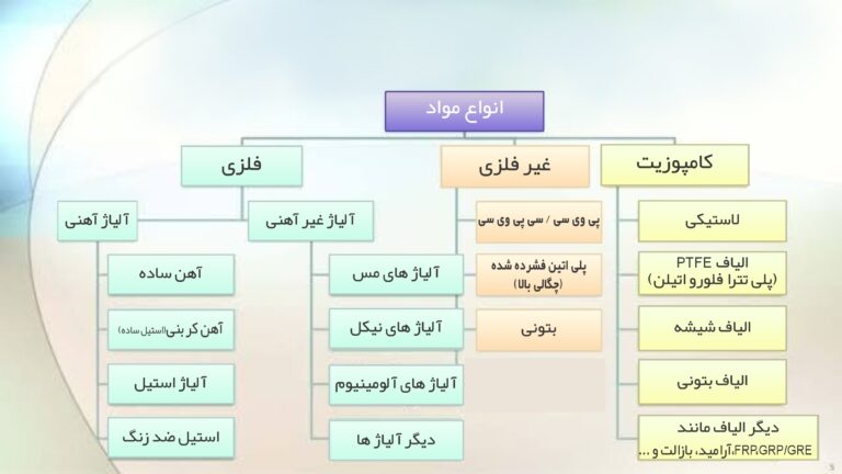 جنس انواع میله پرچم